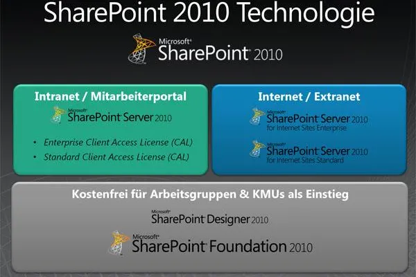 Bild: Mitarbeiterportale – Kostenloser Einstieg für KMUs mit Microsoft SharePoint Foundation 2010