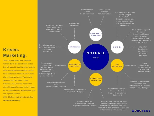 Bild: Zweiter Lockdown – Das sollten kleine Unternehmen jetzt tun