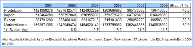 Bild: AIK - Kohlhaas & Partner: EU-Studie - Kühl- und Gefrierschränke bei markt-studie.de erschienen