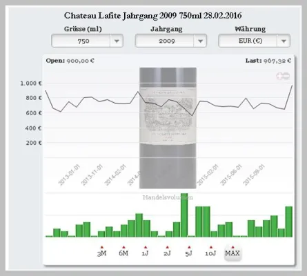 Weinauktion der Chicago Wine Company 24.02.2016 Bild: Weinauktion der Chicago Wine Company 24.02.2016