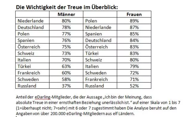 Bild: Kutchers Eskapaden ließen Russinnen kalt