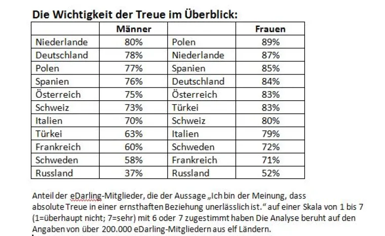 Bild: Kutchers Eskapaden ließen Russinnen kalt