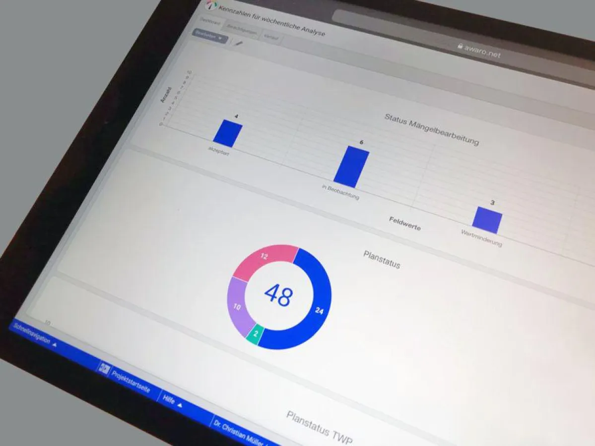 Mit dem AWARO-Dashboard - Projektprozesse im Blick