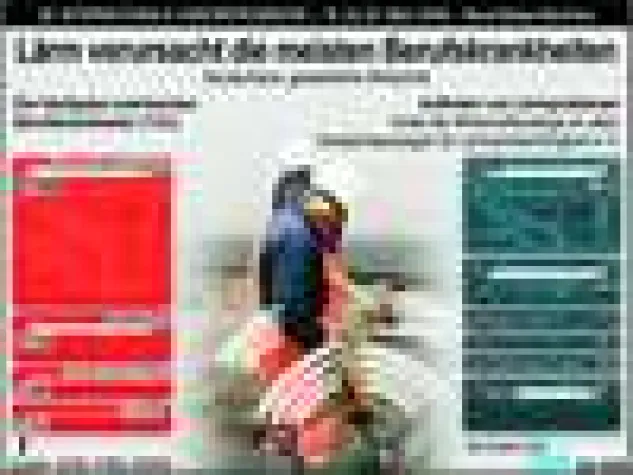 Lärm verursacht die meisten Berufskrankheiten Bild: Lärm verursacht die meisten Berufskrankheiten