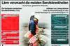 Bild: Lärm verursacht die meisten Berufskrankheiten