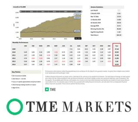Bild: Performances bei Managed Accounts in Zypern, Malta und Deutschland am schlechtesten – Kosten am höchsten