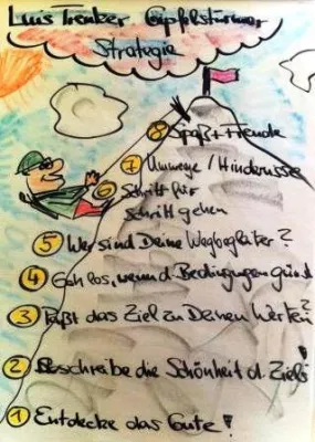 Bild: NLP lernen - Wellness für die Seele?