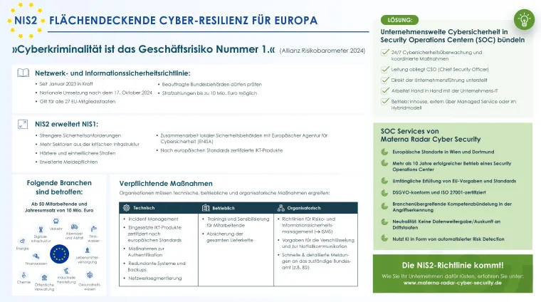 Bild: NIS2 in Umsetzung - Mehr Cyber-Resilienz für Europa