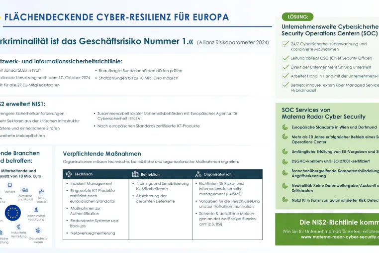 NIS2 in Umsetzung - Mehr Cyber-Resilienz für Europa Bild: NIS2 in Umsetzung - Mehr Cyber-Resilienz für Europa