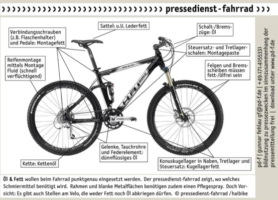 Bild: Öl & Fett - so läuft das Rad wie geschmiert