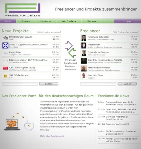 Bild: Freelance.de begrüßt das zehntausendste Mitglied - Rund 1.000 Neumitglieder monatlich verbucht Freelance.de