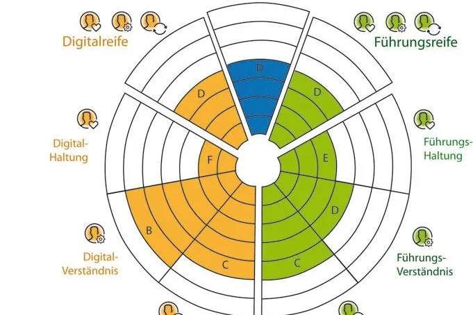 Bild: Kompetenzanalyse-Tool LEADT von Integrata-Stiftung ausgezeichnet