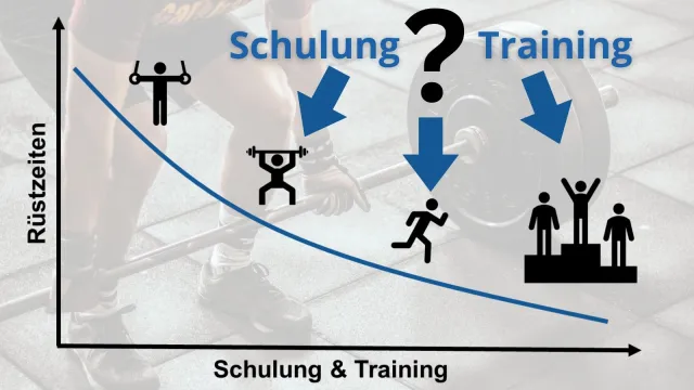 Bild: SMED-Rüstzeitoptimierung – Wie viel Training ist nötig?