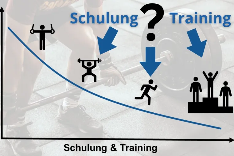 SMED-Rüstzeitoptimierung – Wie viel Training ist nötig? Bild: SMED-Rüstzeitoptimierung – Wie viel Training ist nötig?