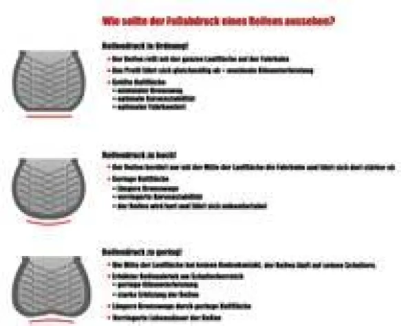 Bild: Kostenpflichtige Luftdruckprüfung schadet der Verkehrssicherheit