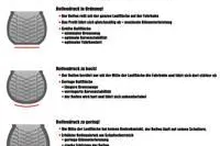 Bild: Kostenpflichtige Luftdruckprüfung schadet der Verkehrssicherheit
