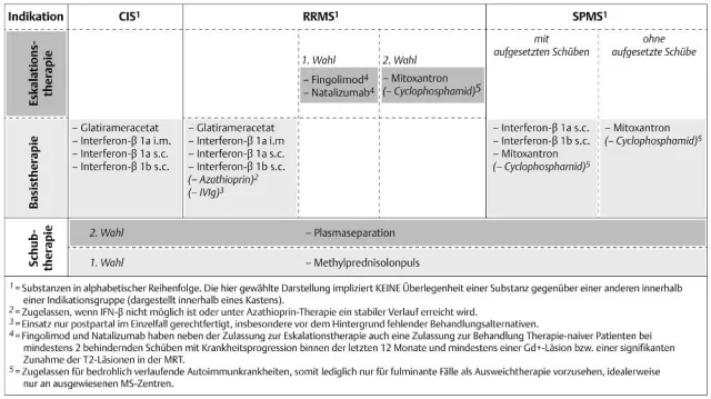 Bild: Multiple Sklerose (MS): Neue Leitlinie online verfügbar