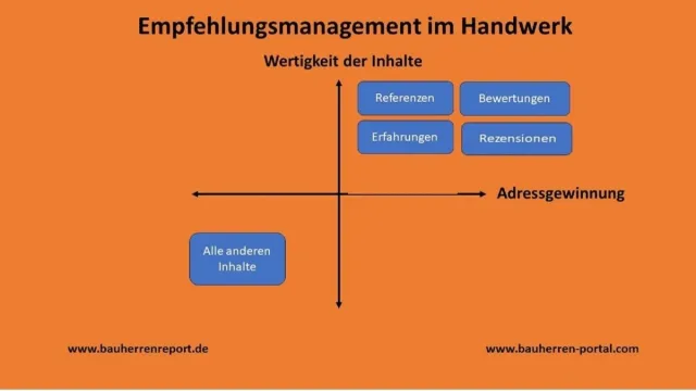 Bild: Gewinnung neuer Interessenten wird zur Herausforderung für Handwerksbetriebe
