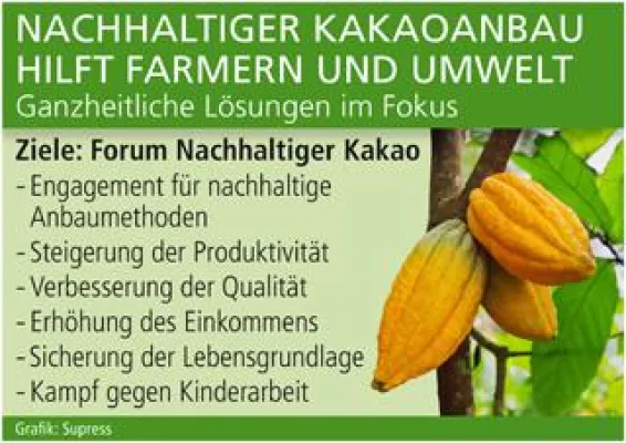 Bild: Nachhaltiger Kakaoanbau hilft Farmern und Umwelt
