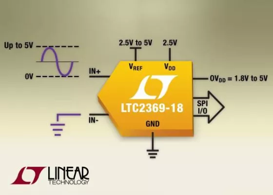 Bild: Linear Technology | LTC2369-18: Serieller 18bit/1,6Msps-SAR-ADC