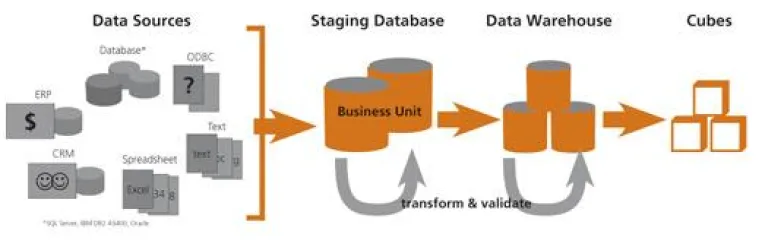 Business Intelligence für den Mittelstand Bild: Business Intelligence für den Mittelstand