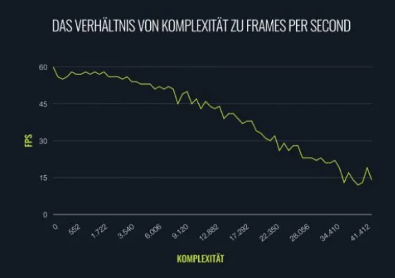 Bild: TWT entwickelt innovative Virtual Reality-Technologie