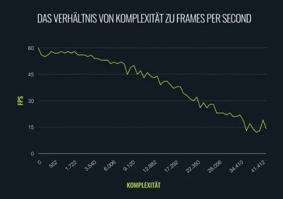 TWT entwickelt innovative Virtual Reality-Technologie Bild: TWT entwickelt innovative Virtual Reality-Technologie