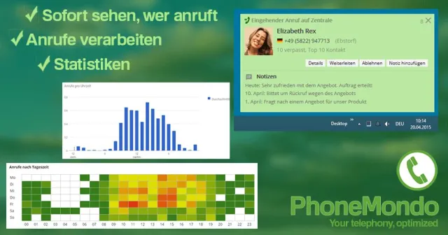 Bild: PhoneMondo: mit neuer Cloud-CTI bei jedem Anruf wertvolle Zeit sparen