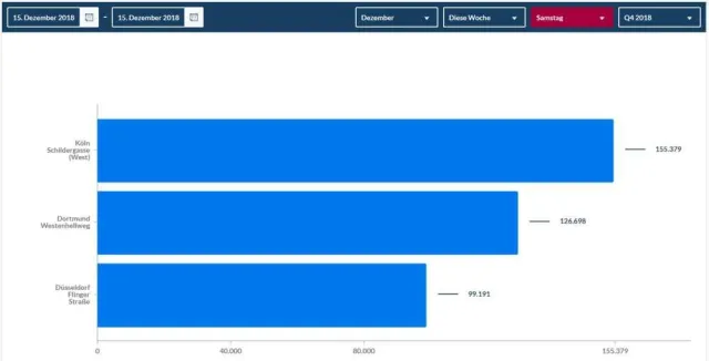 Transparente Passantenfrequenzen durch hystreet.com: volle Einkaufsstraßen vor Weihnachten Bild: Transparente Passantenfrequenzen durch hystreet.com: volle Einkaufsstraßen vor Weihnachten