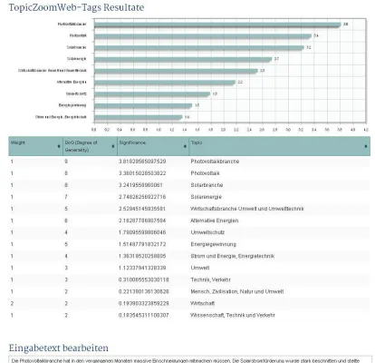 Bild: TopicZoom stellt zweite Generation seiner Webtags vor