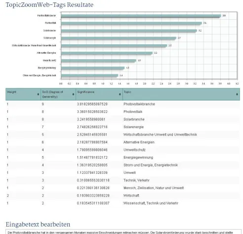 TopicZoom stellt zweite Generation seiner Webtags vor Bild: TopicZoom stellt zweite Generation seiner Webtags vor