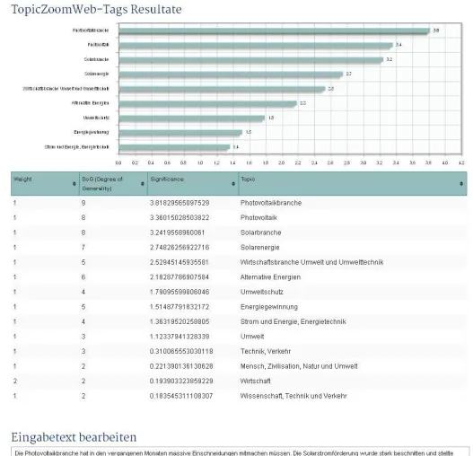 TopicZoom stellt zweite Generation seiner Webtags vor Bild: TopicZoom stellt zweite Generation seiner Webtags vor
