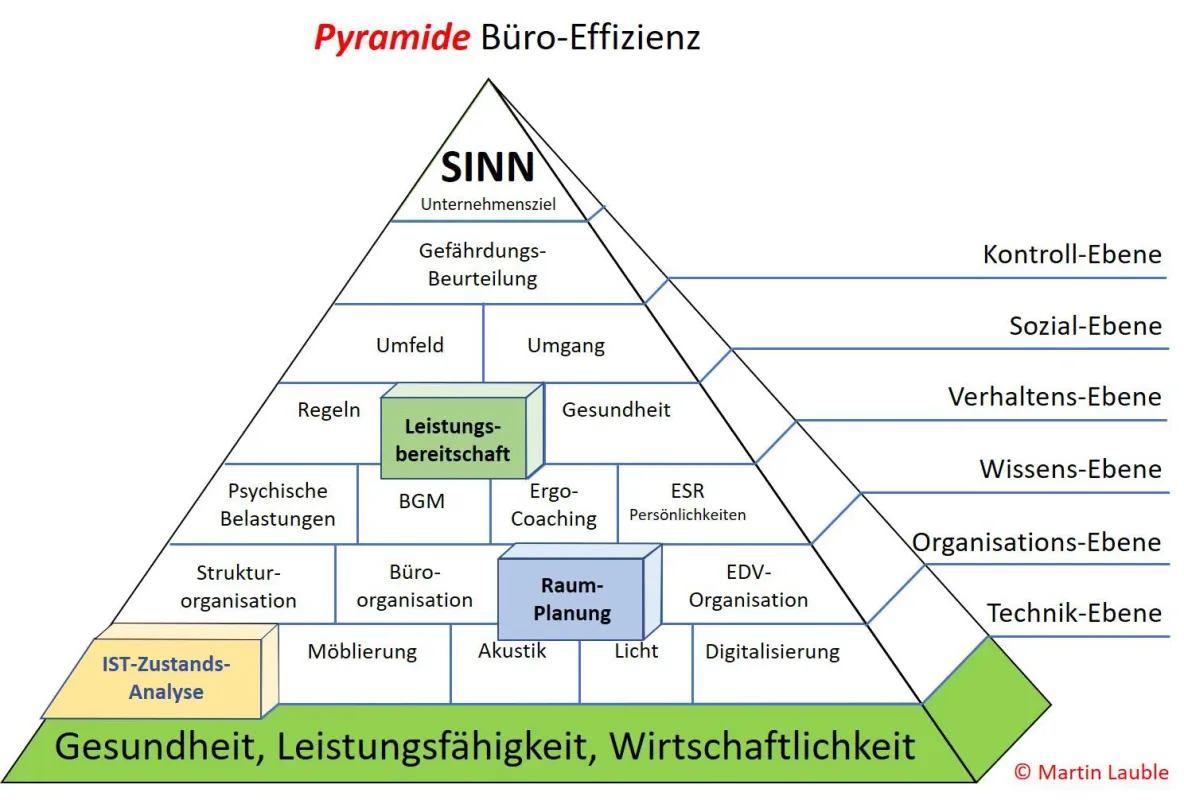 Pyramide