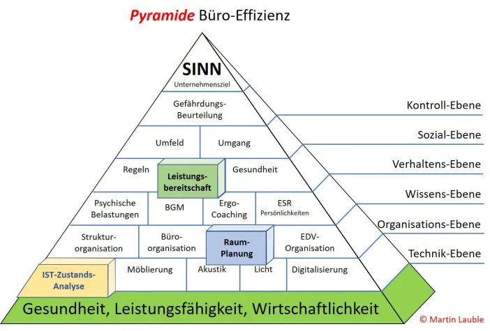Deutsche Büros sind unproduktiv Bild: Deutsche Büros sind unproduktiv
