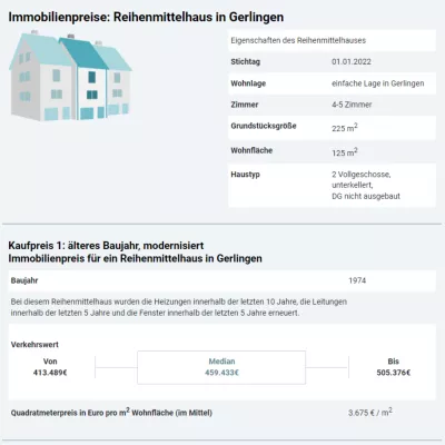 Bild: Genau, genauer, am genauesten: Die neuen Immobilienpreisspiegel auf Immoportal.com