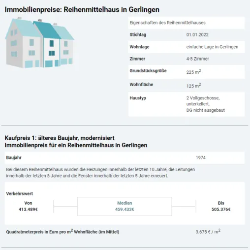 Bild: Genau, genauer, am genauesten: Die neuen Immobilienpreisspiegel auf Immoportal.com