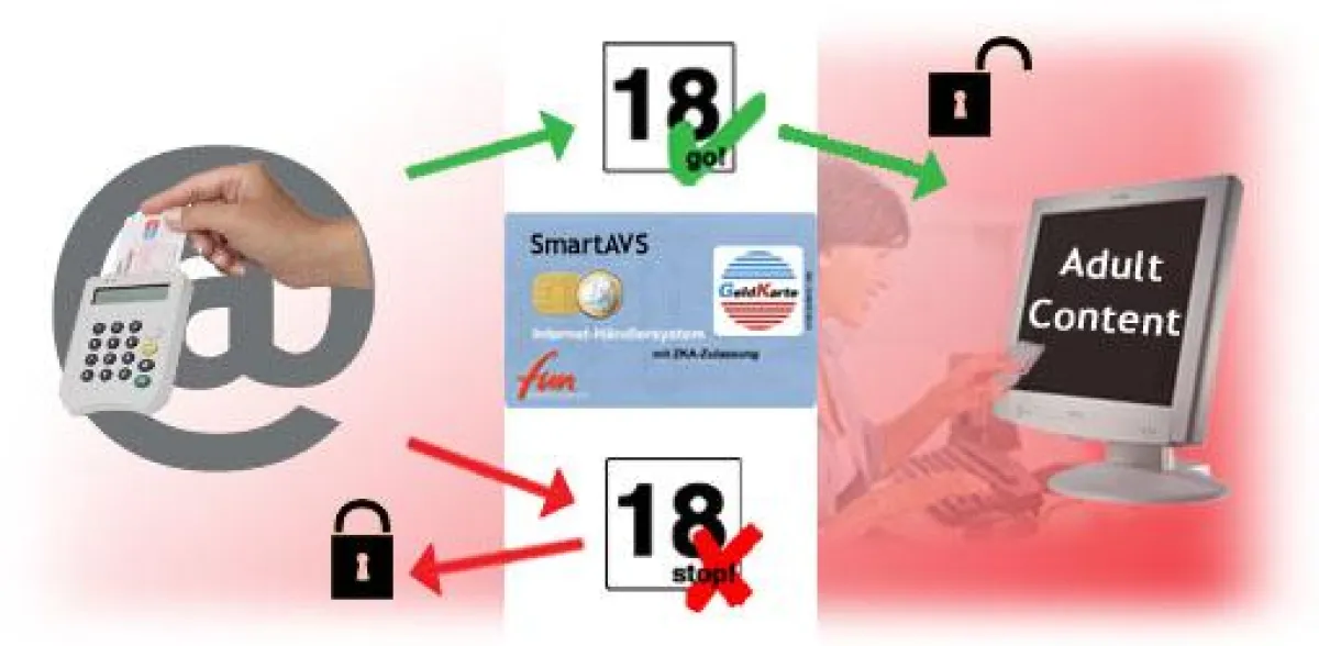 GeldKarte rein, Video kommt