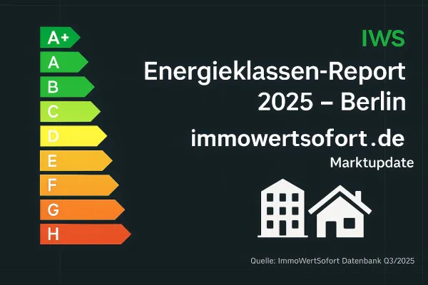 Bild: ImmoWertSofort Energieklassen-Report 2025 (Berlin)