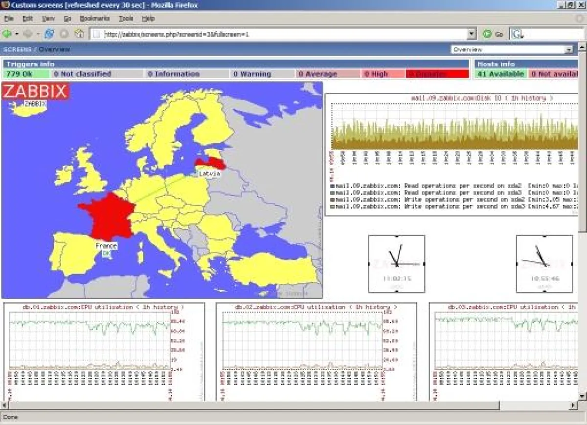 ZABBIX im Einsatz: Monitoring im Webbrowser