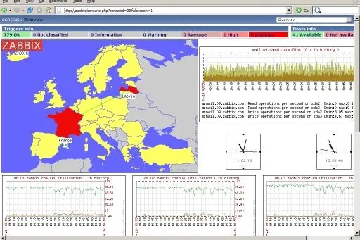 Bild: Netzwerk- und Anwendungsmonitoring mit leistungsfähiger Open-Source-Software: Thinking Objects ist Partner von ZABBIX