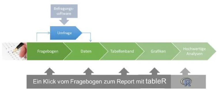 Bild: tableR vereinfacht die Prozesse von Marktforschern und Analysten