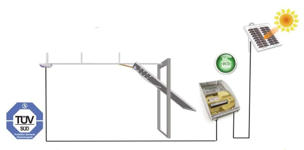 Solarstrom betriebener Garagentorantrieb