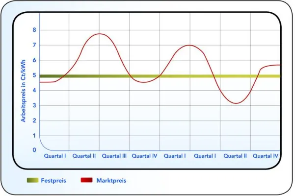 Bild: MITGAS Einheizpreis - Erdgas zum Festpreis für ganz Ostdeutschland