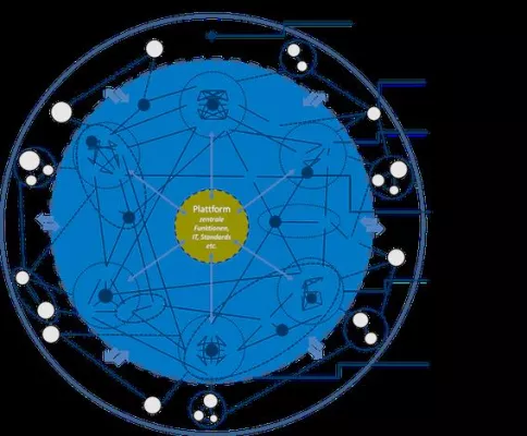 Bild: Change Management – Wie responsiv ist die Gesunde Organisation?