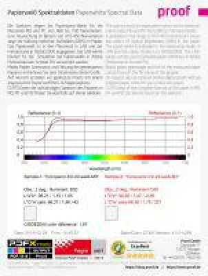 Proof.de: Papierweiß der wichtigsten Papierhersteller und Onlinedruckereien vermessen Bild: Proof.de: Papierweiß der wichtigsten Papierhersteller und Onlinedruckereien vermessen