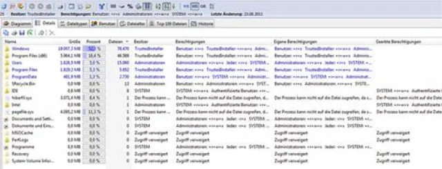 Bild: Datensicherheit bei der Speicherplatzverwaltung