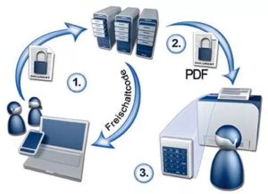 Bild: Multifunktion und Farbe am HotSpot