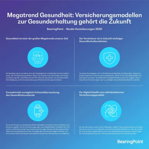 Bild: Megatrend Gesundheit: Versicherungsmodellen zur Gesunderhaltung gehört die Zukunft