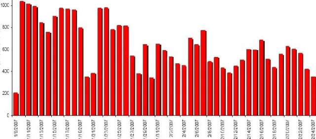 Bild: G DATA Security Labs: Bagle erlebt den dritten Frühling