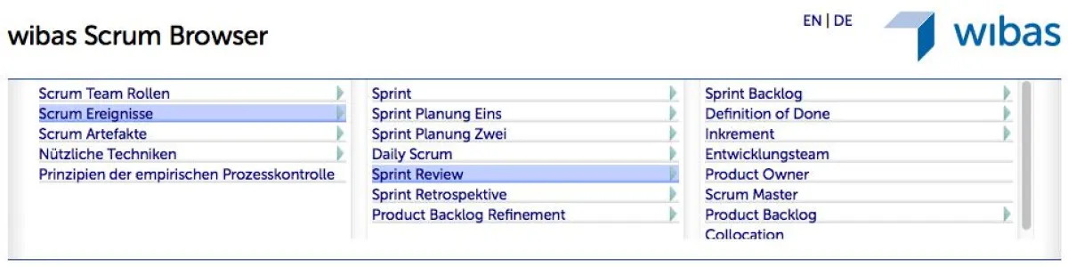 der nützliche Online Scrum Browser nun auch in deutsch